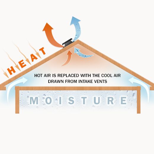 Northfield Ceiling Fan Electricians